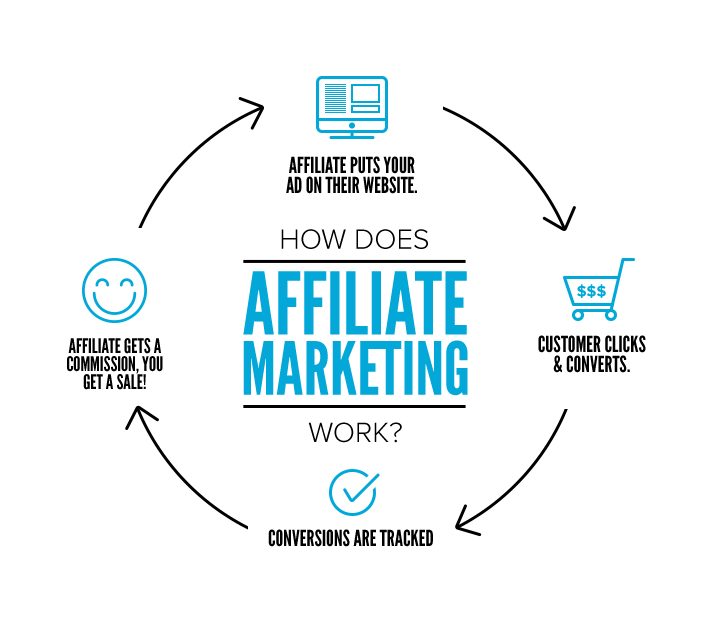AFFILIATE MARKETING- INFLUENCERS JTM VINTAGE